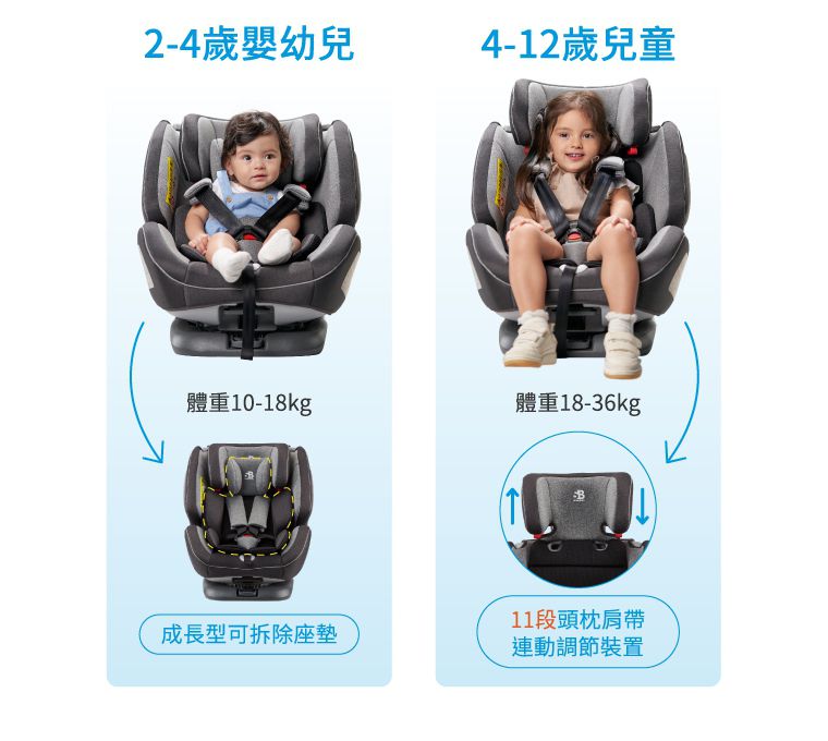 德國適德寶0-12歲ISOFIX/安全帶兩用型汽座-賽車紅-贈遮陽頂蓬+皮椅保護墊
