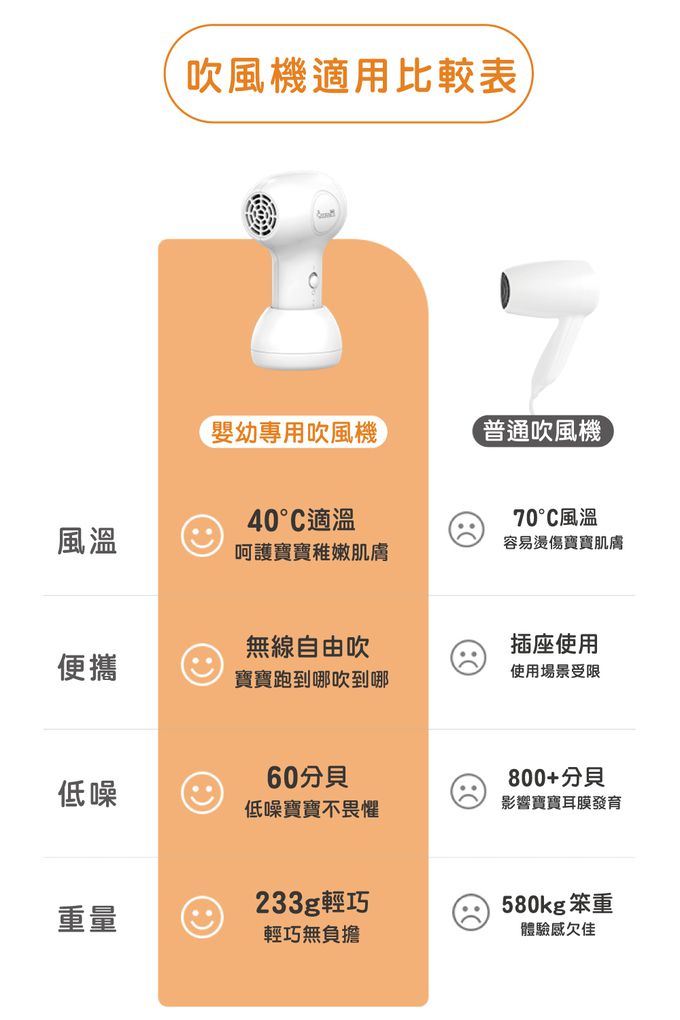 芽比兔 Yep2 - 嬰幼兒無線吹風機