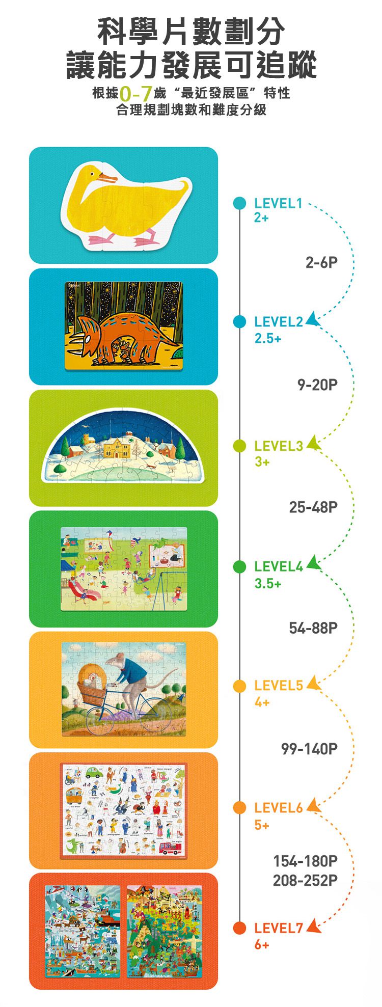 MiDeer - 進階式拼圖4 In 1-您看起來好好吃(LEVEL2)