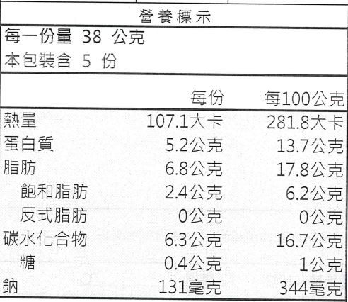 活力早餐系列【GREEN & SAFE】銀絲卷、小漢堡排、寶寶粥