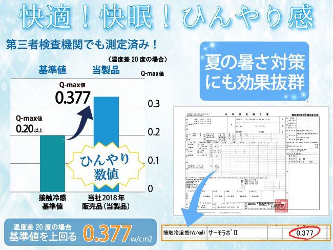 接觸冷感【日本迪士尼涼感透氣防水墊】