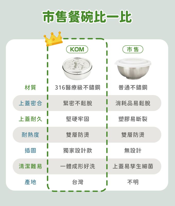 夢想系列商品與其他競品比較