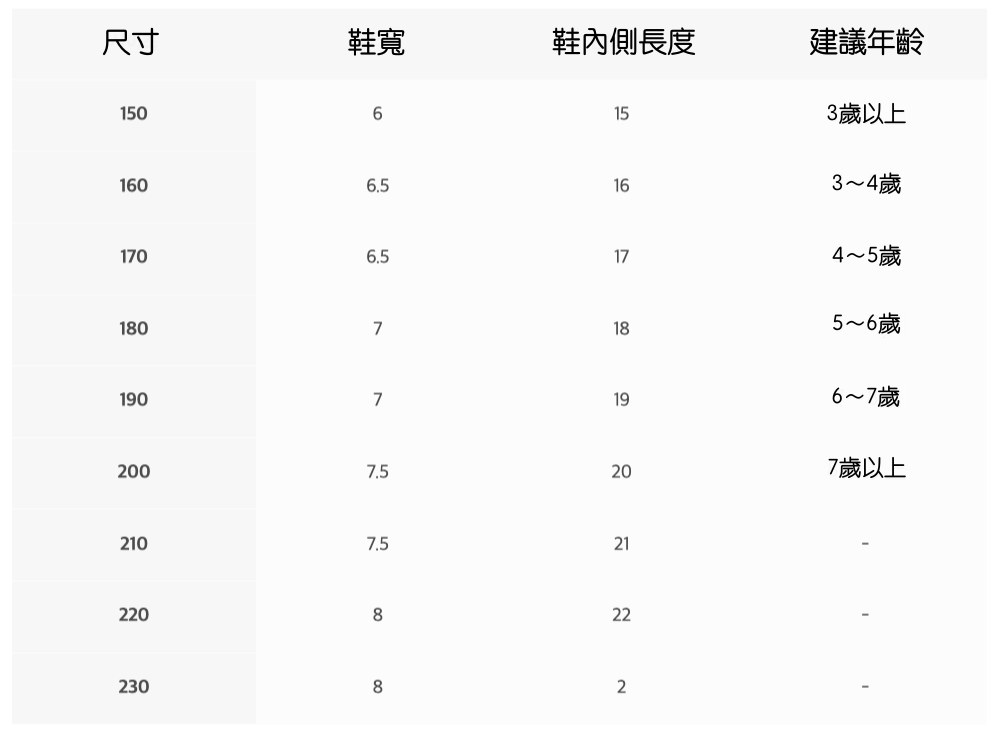 韓國 OZKIZ - 兒童橡膠防滑刻紋雨鞋-彩虹