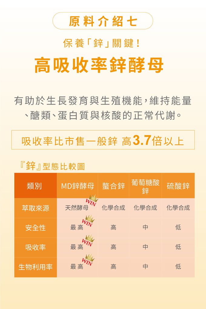 高吸收率鋅酵母