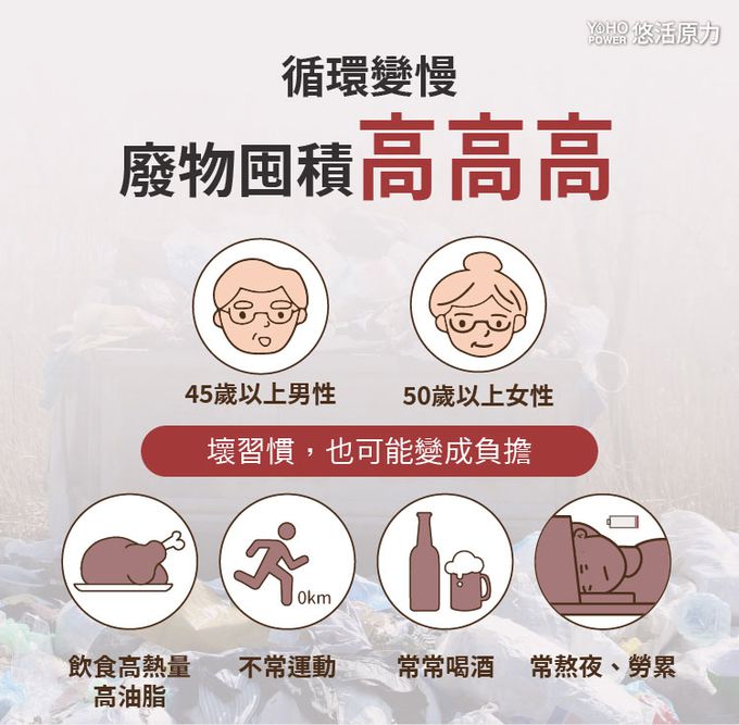 悠活原力 - 悠活紅麴植物膠囊-60粒/盒X3