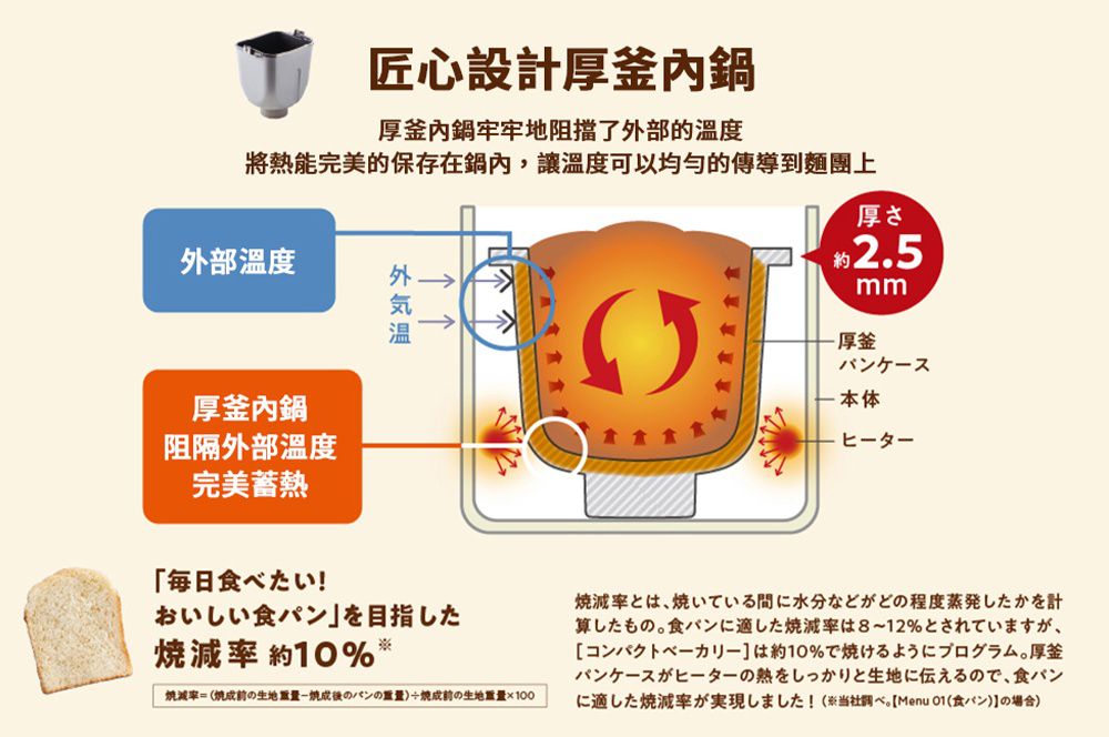日本【麗克特 récolte 麵包機】０失敗自製吐司/披薩/麵條