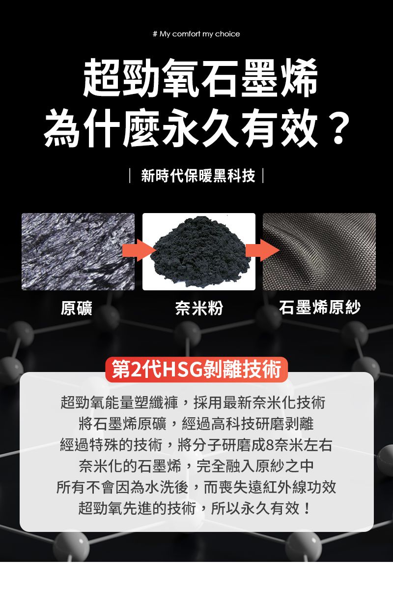 超勁氧 Supercare - 石墨烯塑纖褲第2代 【陳仙梅代言】