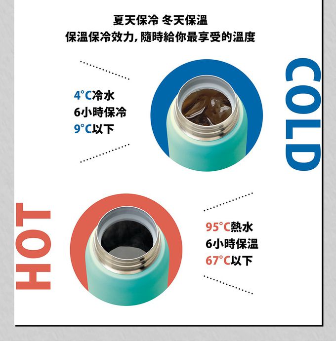 象印 - 【出清】超輕量一體式杯蓋彈蓋式不鏽鋼真空保溫杯-SM-WR48E-清空藍AP-480ml