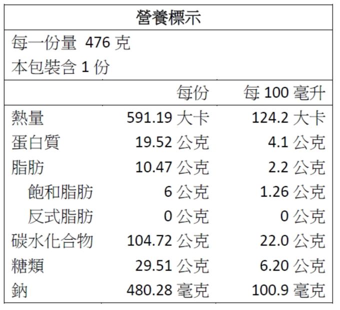 niko bakery - 【經典美肌吐司】元氣生吐司*2+黑糖冬瓜*1+蜂蜜芝麻*1 美肌生吐司-(含運冷凍四入組)