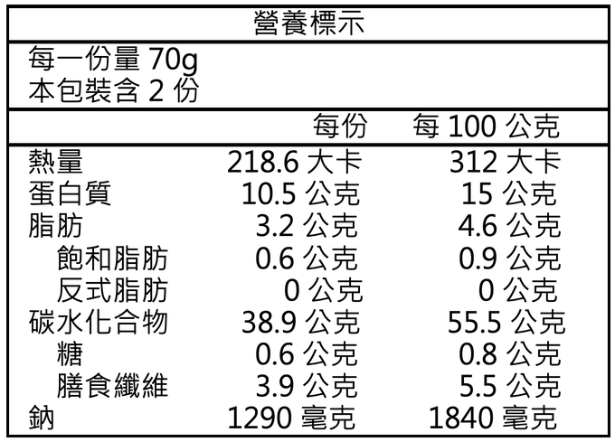 藍象Blue Elephant - 宮廷料理包 - 清邁湯麵-140g