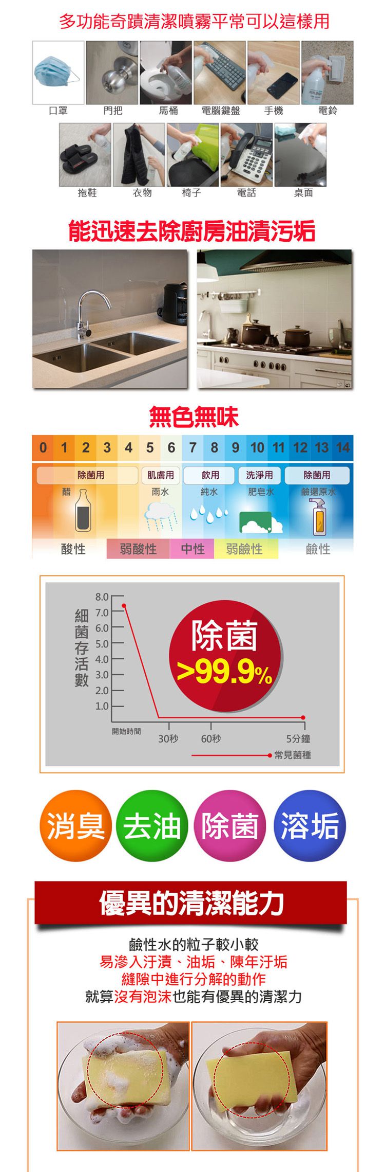 ORIGINS - 清潔除菌超好用-多功能奇蹟清潔補充包3入組加贈「400ml大噴瓶+100ml隨身噴瓶」-400ml*3