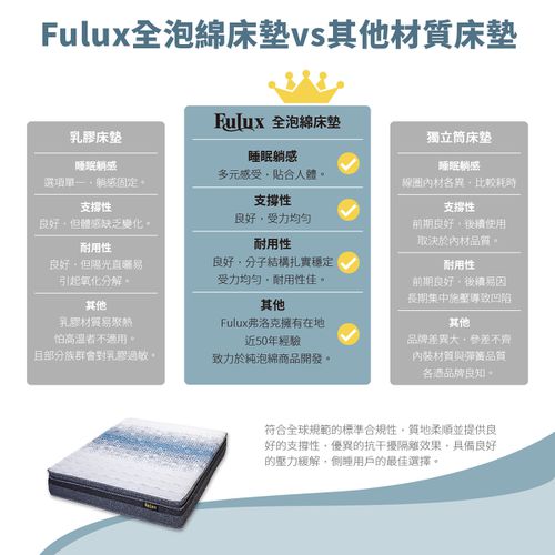 雲柔床墊-海洋之星 百晚試睡 十年保固 絲質觸感面料 山寧泰 防螨抗菌技術 全泡綿床墊 全台灣製