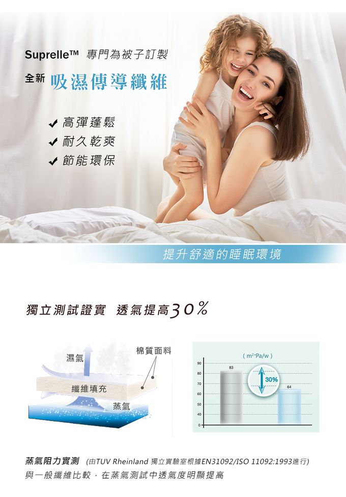 鴻宇 HongYew - 德國科技水洗夏被 四季被 可機洗 (雙人6X7)