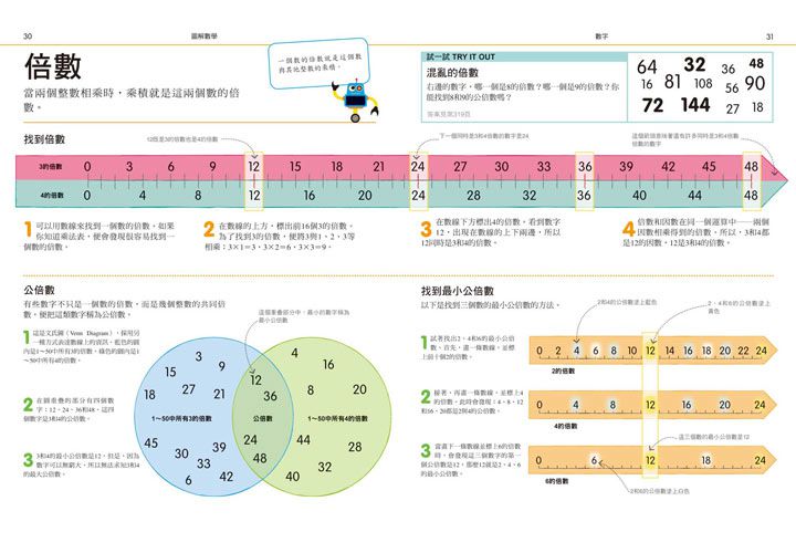 圖解數學-包含1～9年級所有數學知識