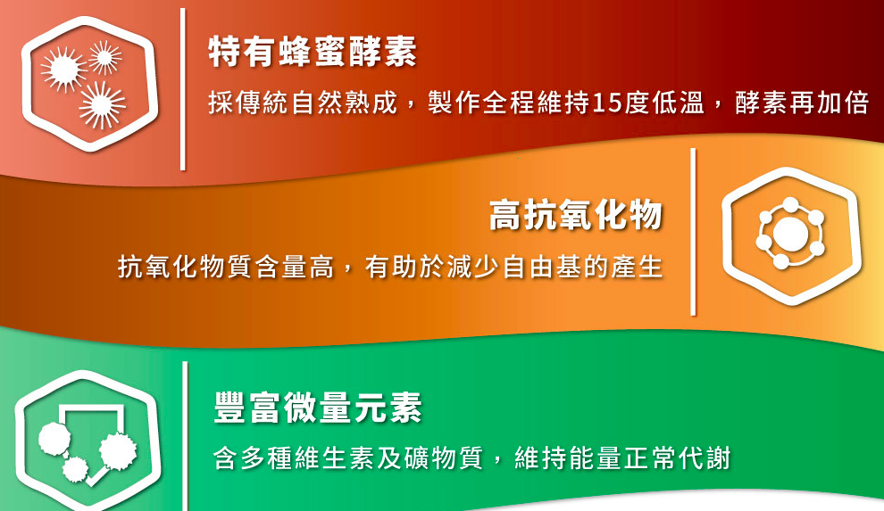 100%天然【好食好市】俄羅斯頂級高山蜂蜜、舒芙蕾蜂蜜果醬