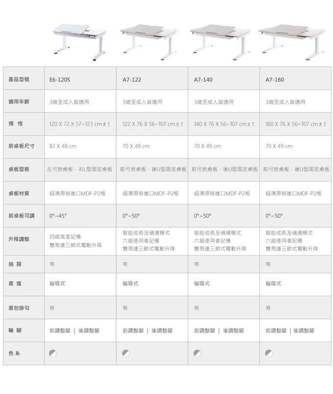 大將作 kid2youth - E6-120S 動態成長電動桌-L型-桌寬120 cm