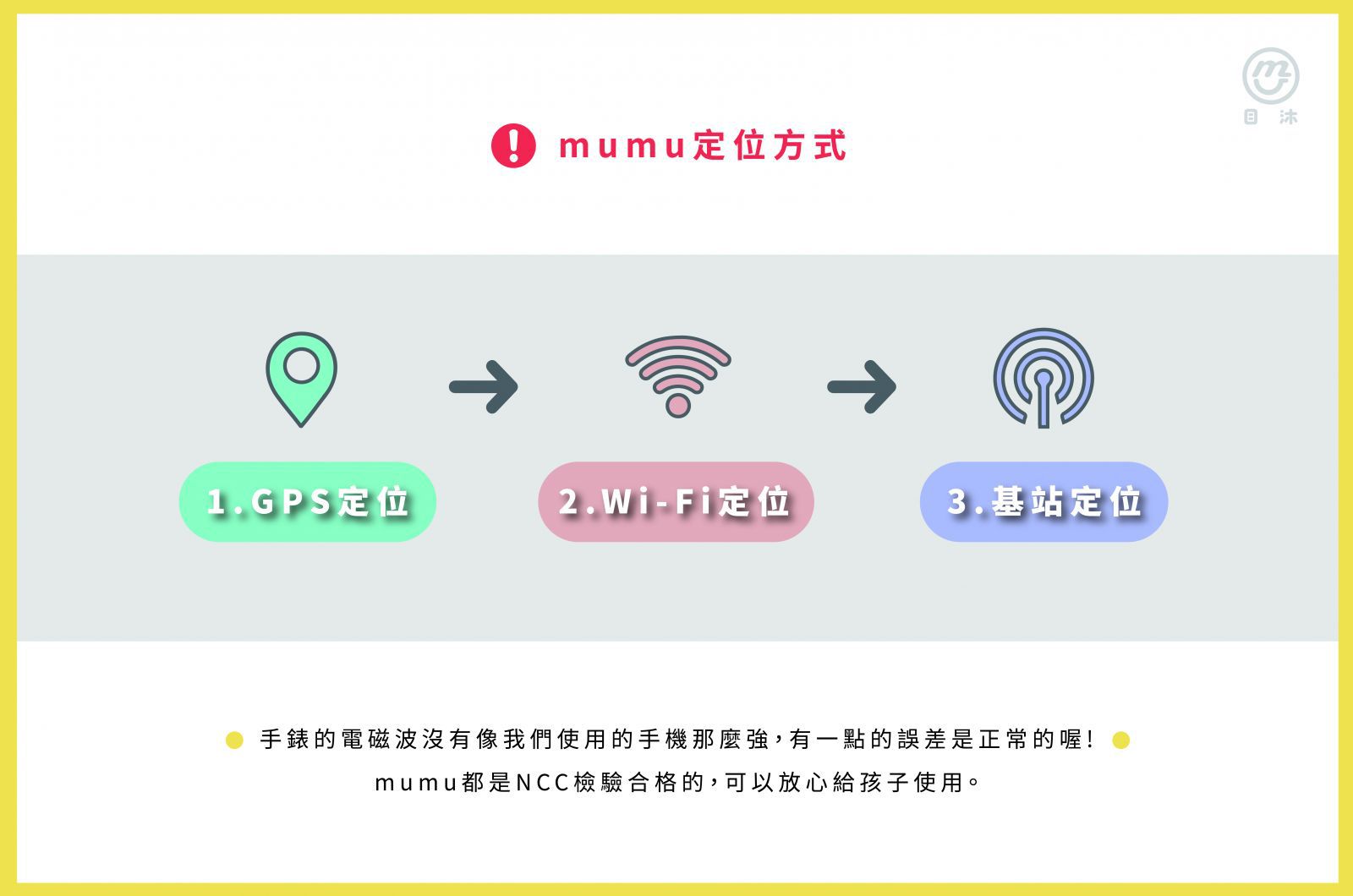 mumu 目沐 - 兒童智能手錶-加贈螢幕保護貼-灰色