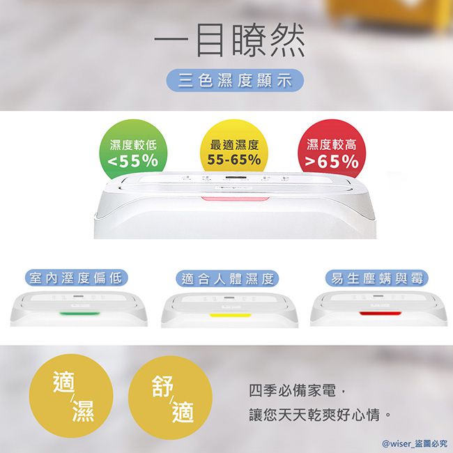 Honeywell - 20公升節能清淨除濕機 高效/除溼/乾衣-CF0.5BD20TT