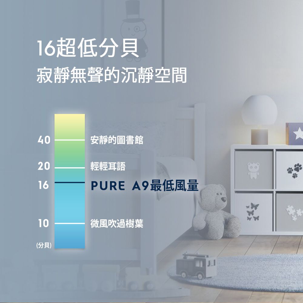Electrolux 伊萊克斯 - 高效抗菌智能旗艦清淨機Pure A9-PA91-406GY(適用9-14坪)-優雅灰 (贈活性碳淨味抗菌濾網(CADR 400系列))