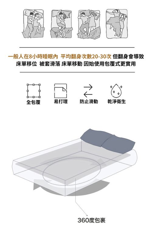 100%3M全防水TPU保潔墊-純粹白
