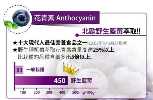 日本森下仁丹 - 藍莓葉黃素膠囊3盒組 (30粒/盒)-小分子游離型葉黃素液態好吸收-首創5大營養成分添加
