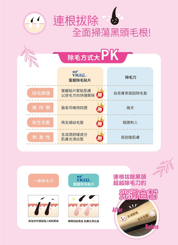 婦潔 VIGILL - 杏白除毛貼片-局部用 小20片/盒 (單入)-20片/10對 附贈除蠟潤膚濕紙巾2片