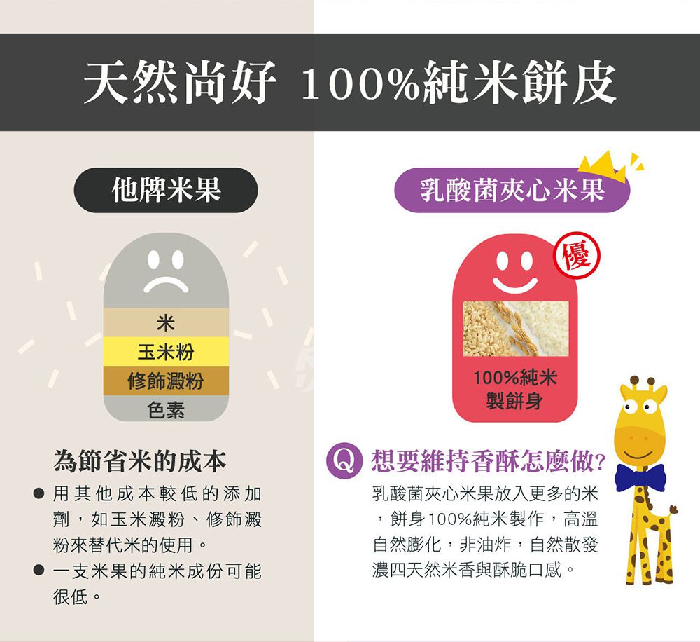 小兒利撒爾Risal - 啾米乳酸菌夾心米果(葡萄)