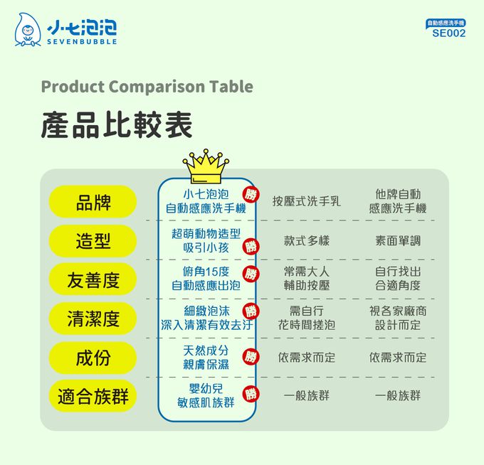 天然成分親膚保濕