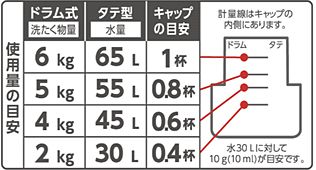 日本花王 - Attack Zero 超濃縮洗衣精-(適合滾筒式式洗衣機)-380g