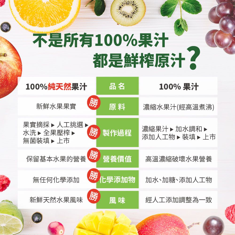【100%純天然-媽咪愛喝組】蔓越莓綜合果汁+紅葡萄果汁-1000ml/瓶