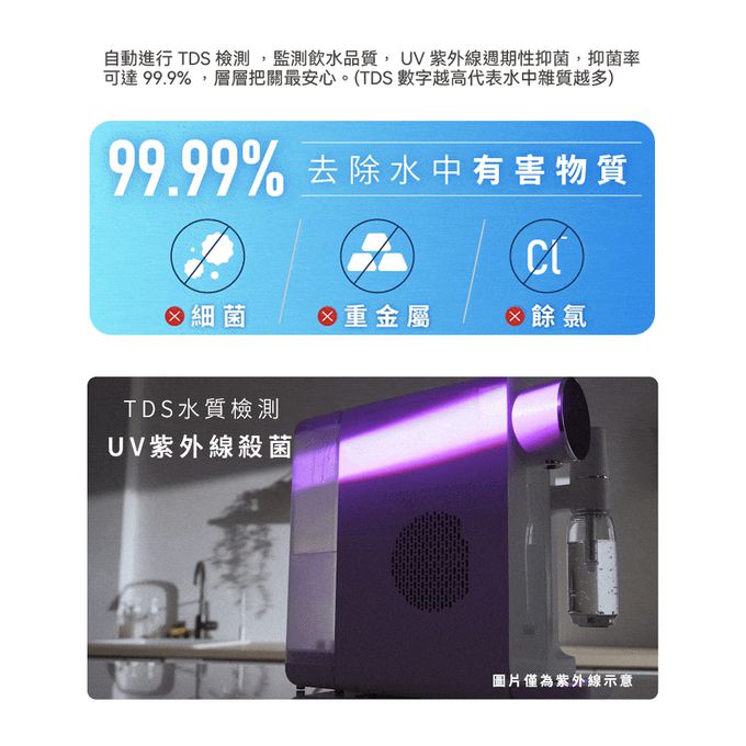 冰水、溫水、熱水、氣泡水 四合一一機搞定