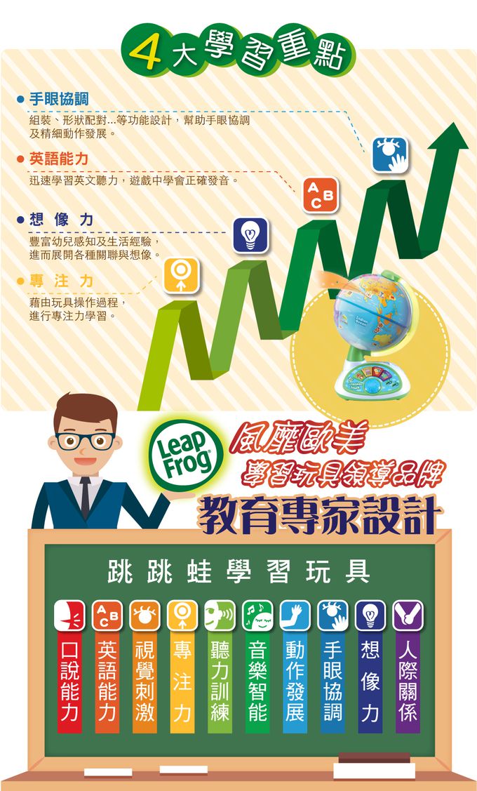 LeapFrog美國跳跳蛙 - 觸控學習地球儀(UK版)