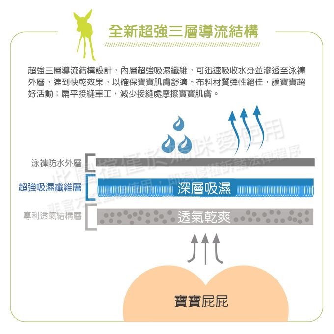 德國 Lassig - 嬰幼兒抗UV長袖泳裝上衣-小藍鯨