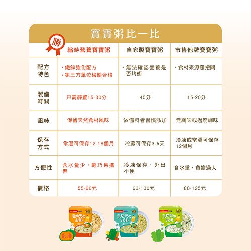縮時營養寶寶粥(昆布高湯) 有效期限:2024/09/07-5包/盒