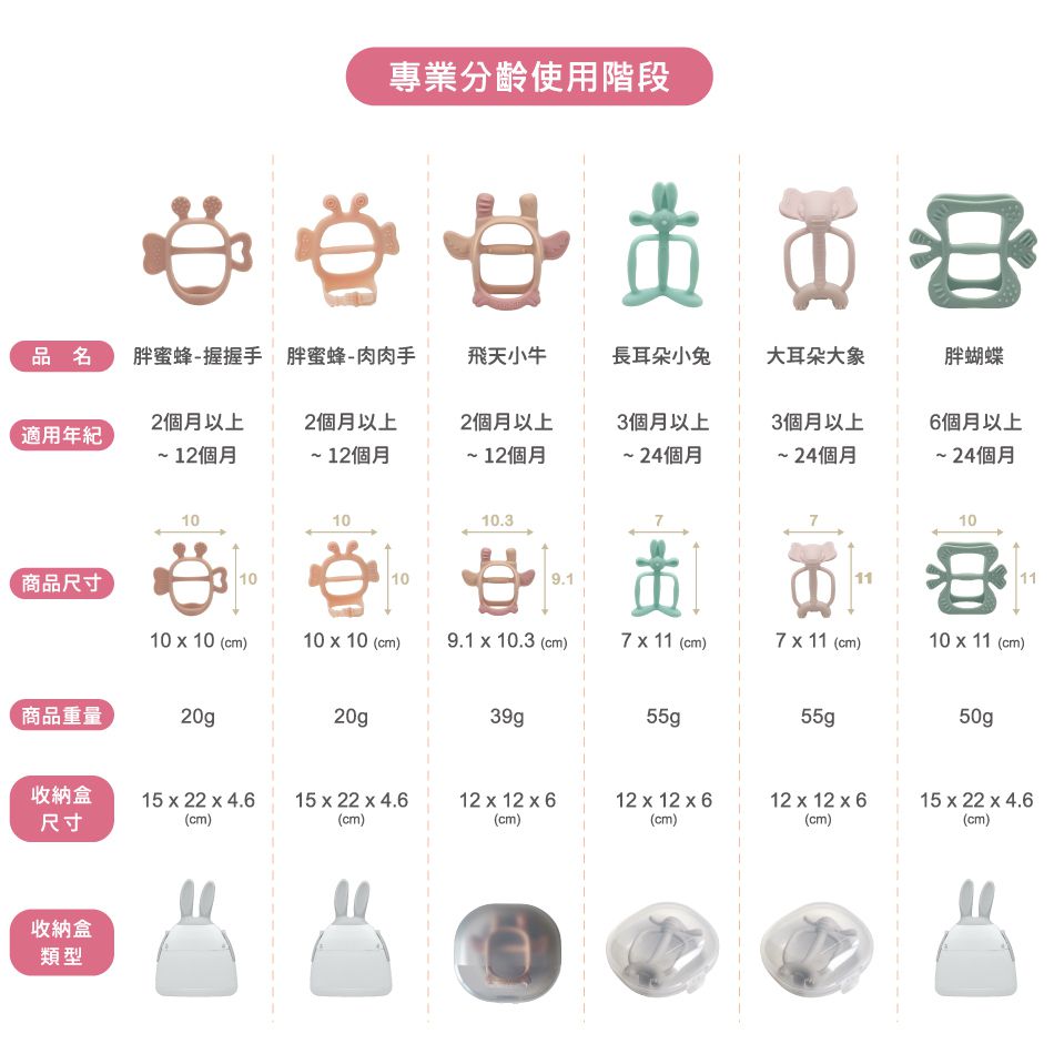 韓國MAMAsTEM - 長耳朵小兔固齒器-莫藍迪