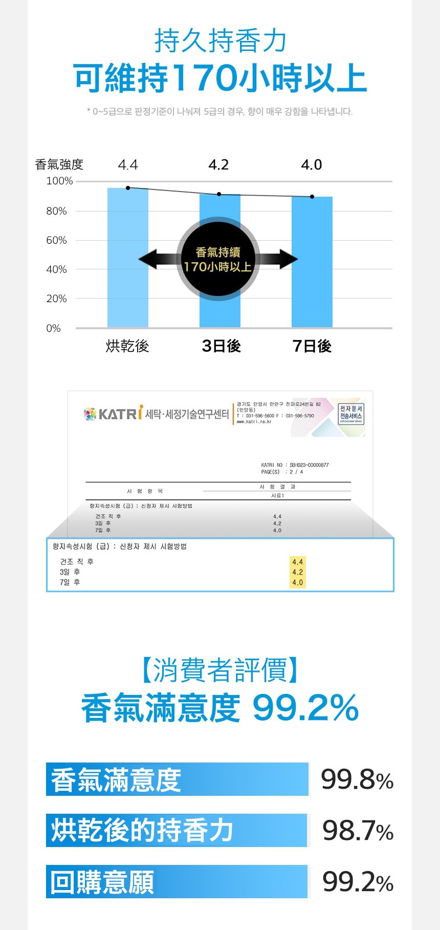 韓國 La vikit - (烘衣專用)防靜電衣物管理芳香紙巾-清新皂香-1盒(40片)