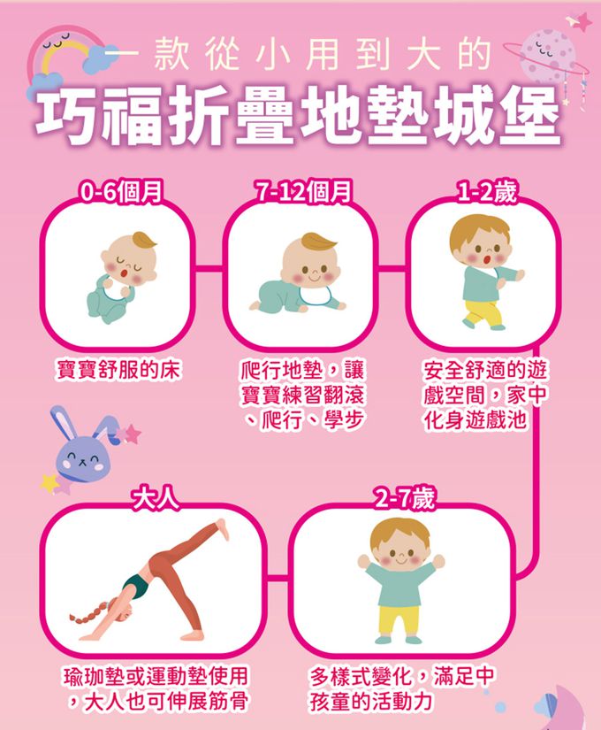 巧福 CHIAO FU - 兒童折疊地墊城堡CF-1015M-超厚5cm(地墊/兒童地墊/圍欄/幼童睡墊/安全防撞)