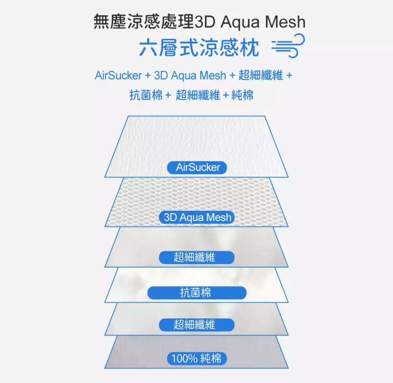 韓國 Hello HiZoo - 3D Aqua Mesh涼感加寬抗菌防蟎雙面枕套 (30x70cm)