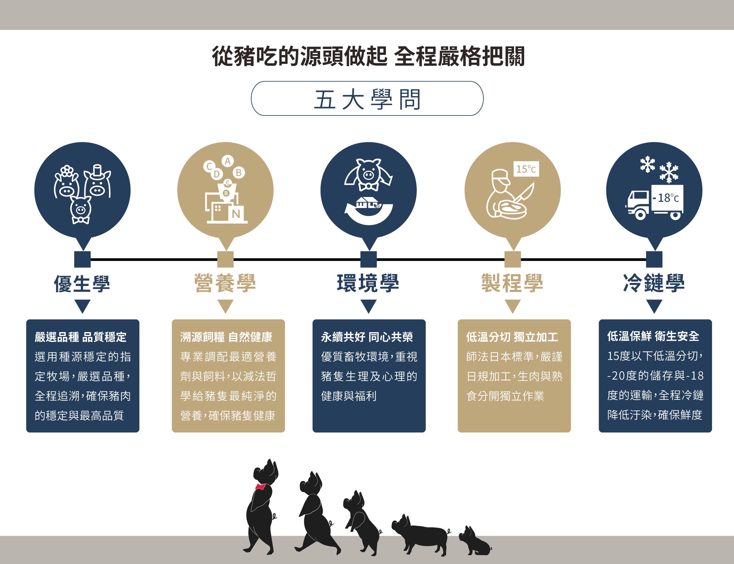 究好豬 - 紹香元蹄-900g/包