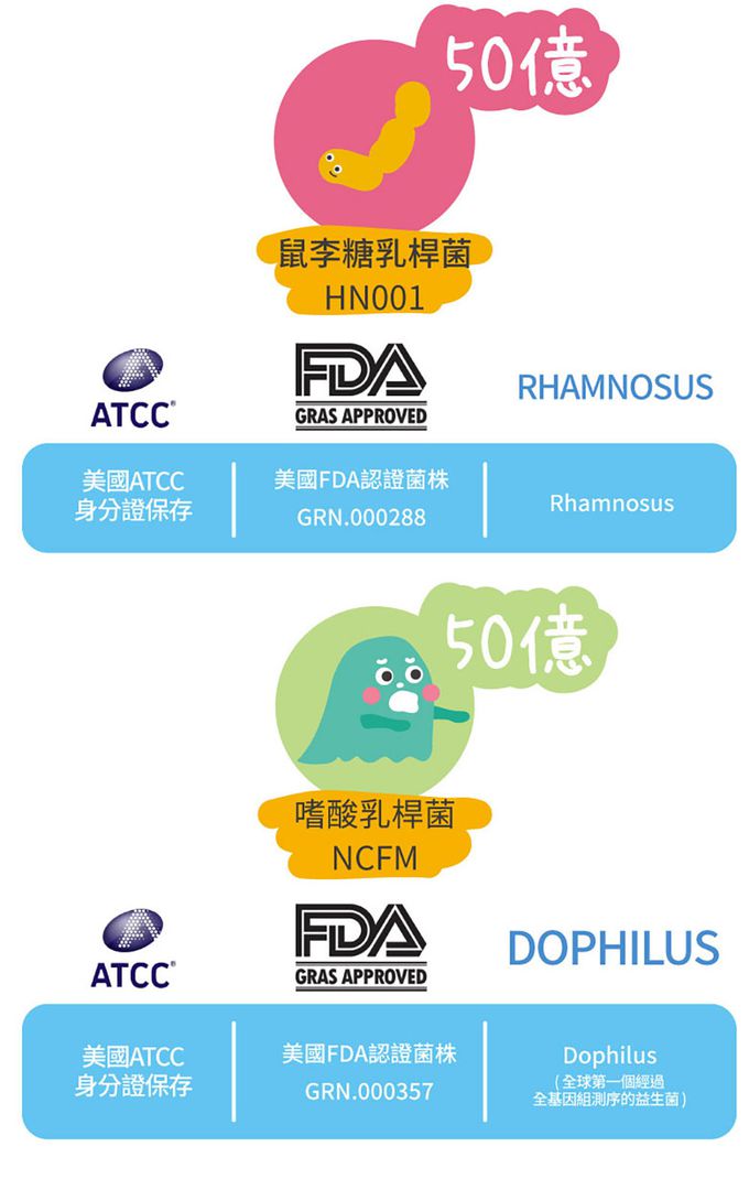 鑫耀生技Panda - 比菲益生菌+益暢酵素多益菌-150g+120g