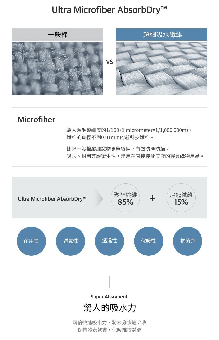 韓國 Beach Boom - 雙面圖案極細纖維速乾浴巾-五彩花X小白花 (160x80cm)