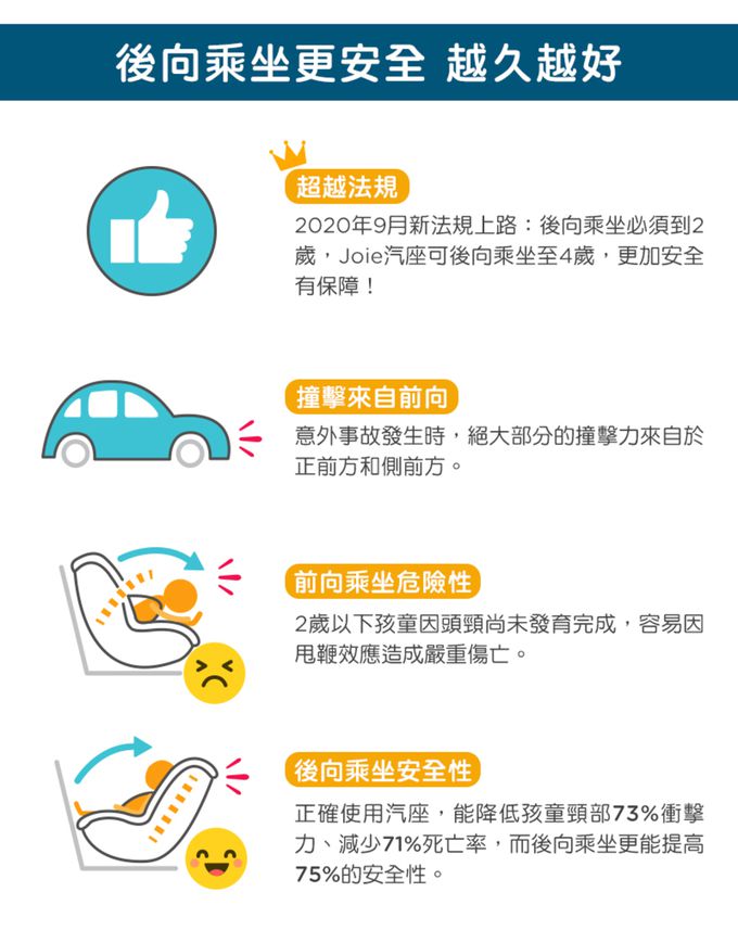 Joie - i-Spin 360™ 0-4歲全方位汽座(3色選擇)-黑色