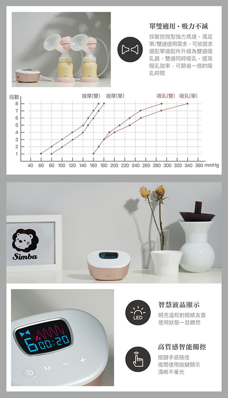 Simba 小獅王辛巴 - iFeed極美機超靜音電動吸乳器-贈手動配件五件組