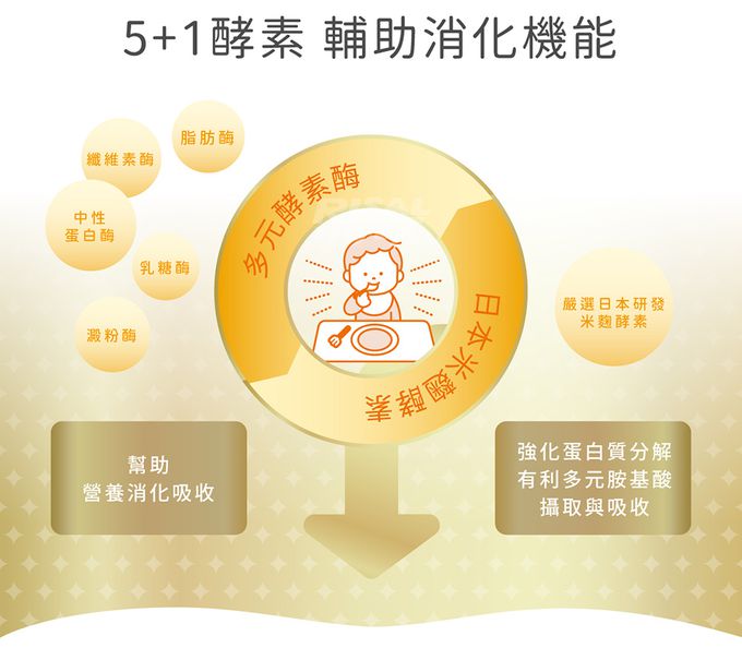 小兒利撒爾Risal - 食欲向上 蔬果消化酵素 二盒組-45包/盒