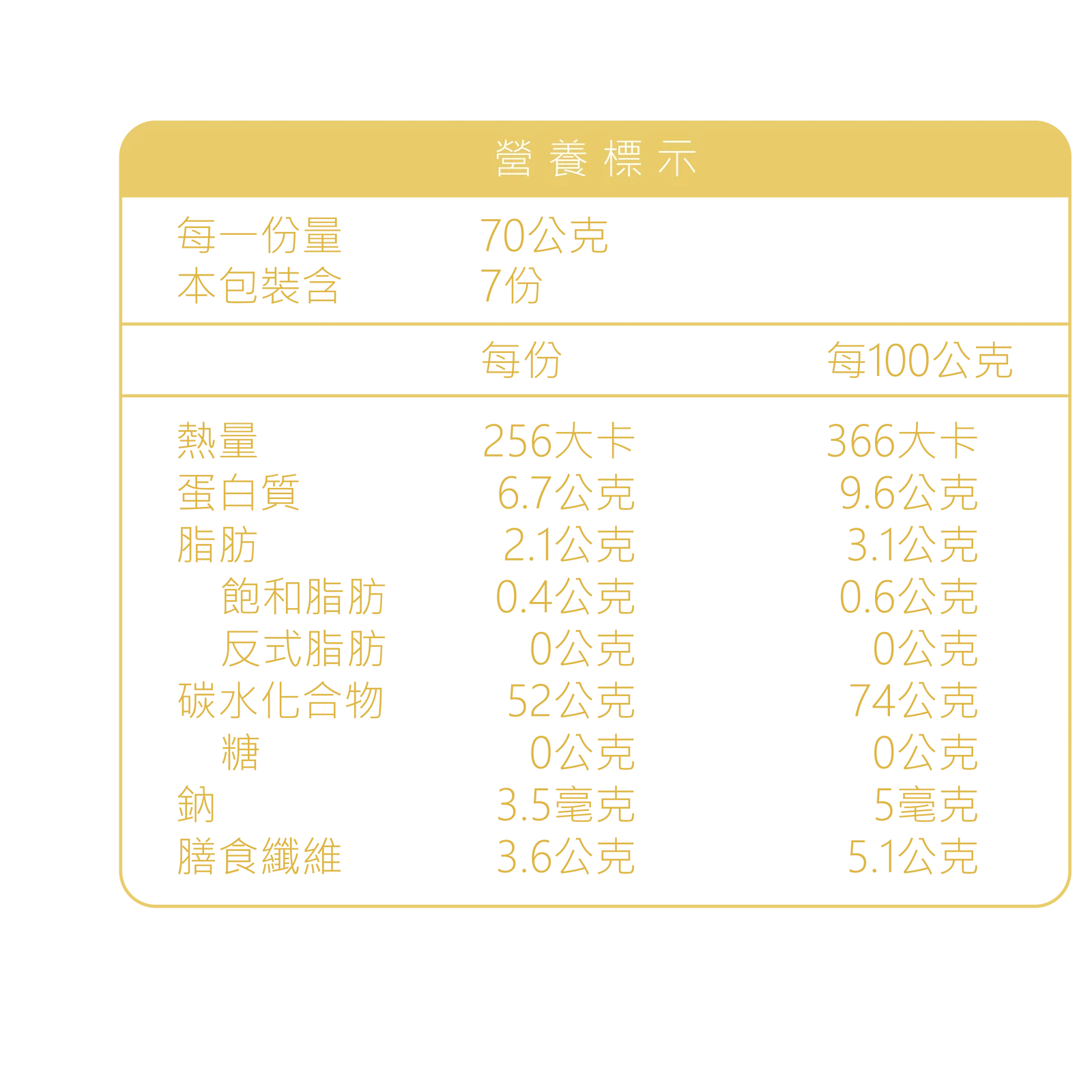 晰穀 - 『1元試吃』一小包穀物｜經典美人體驗組(70gx2包入)