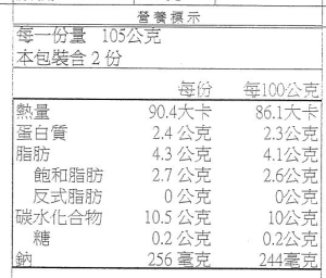 限定免運組！【GREEN&SAFE】 安心調理 快速晚餐