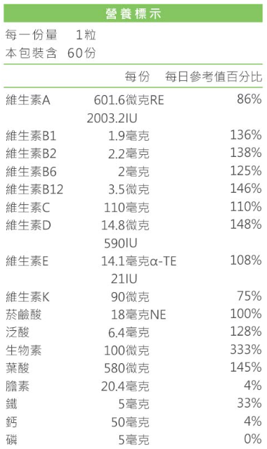 孕期營養補充選擇