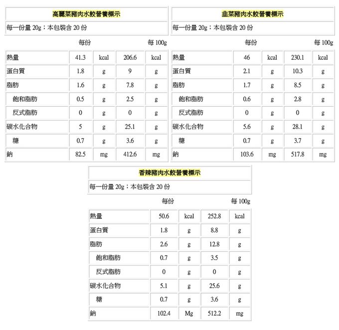 愛品鮮 - 覓食餃子風味水餃-12顆/盒-高麗菜豬肉水餃*2盒+韭菜豬肉水餃*2盒+香辣豬肉水餃*2盒