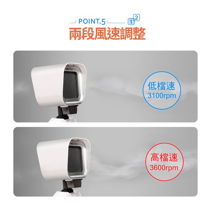 可水洗濾網、環保無耗材