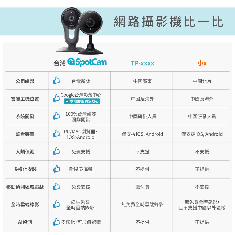 FHD 2 超廣角雲端監控攝影機